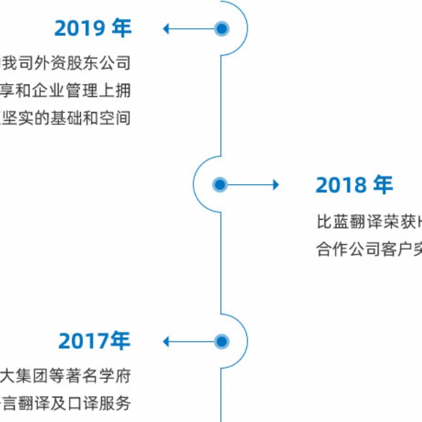 发展历程